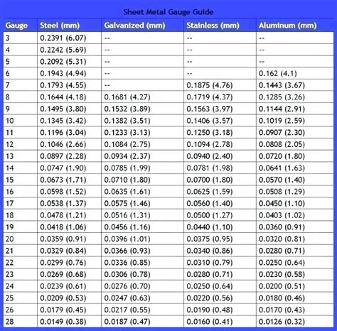 stainless steel plate thickness chart